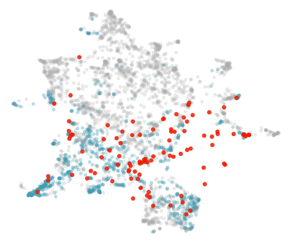 Econ/finance paradigm transfer (Condition F)
